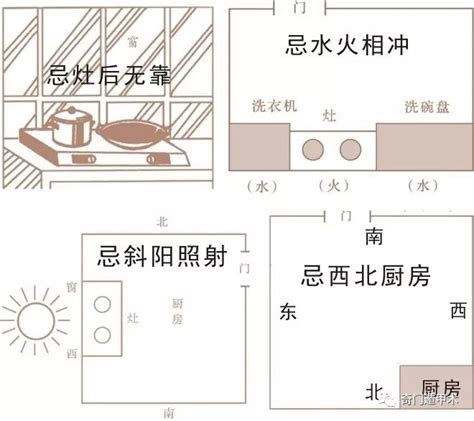 厨房方位|图文解读厨房方位吉凶，厨房风水方位位置禁忌图与方位犯忌的化解